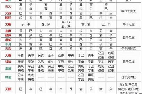 日干是什麼|八字